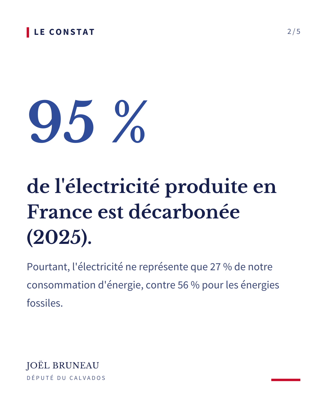 Le constat : 95 % de l'électricité produite en France est décarbonée (2025).