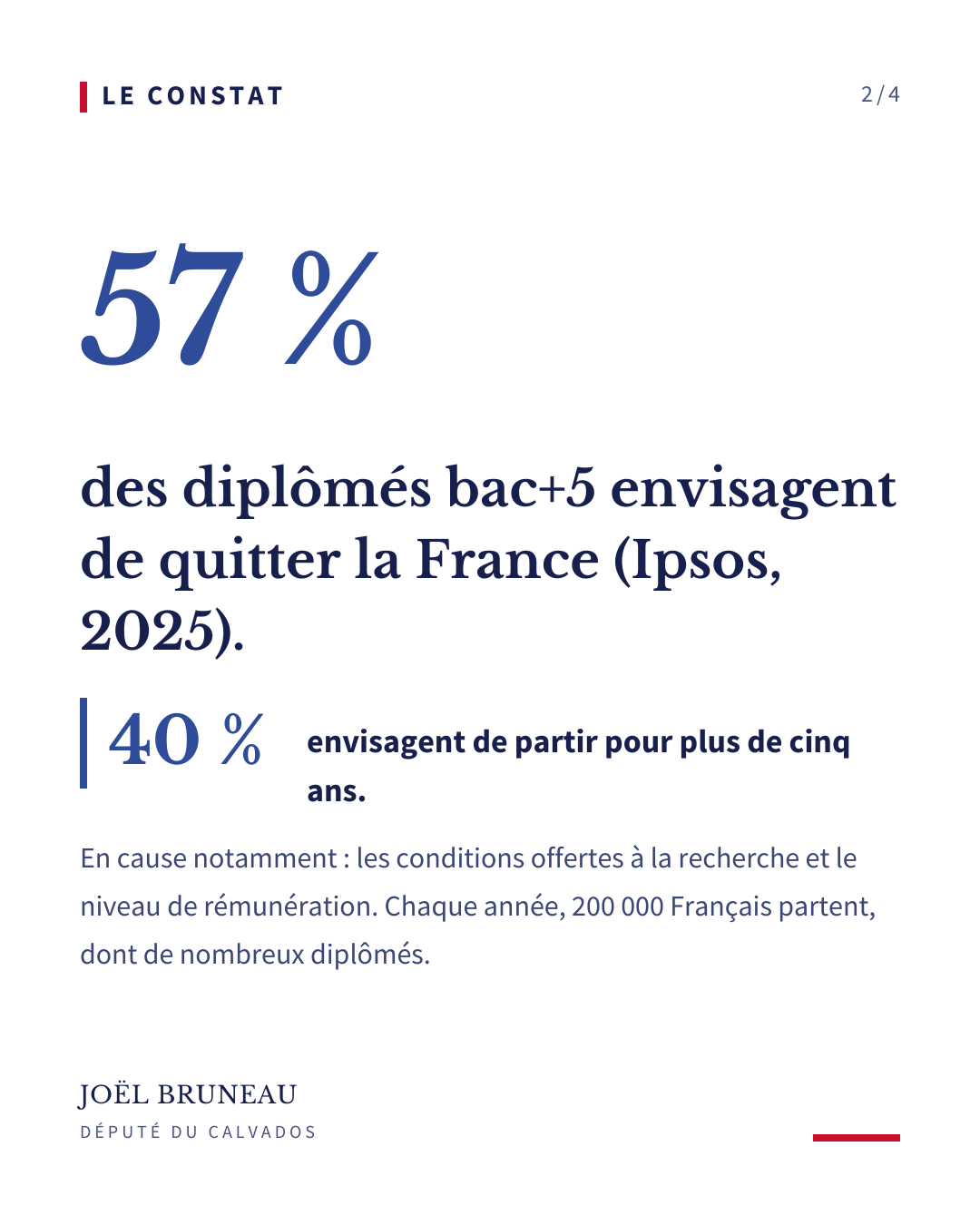 Le constat : 57 % des diplômés bac+5 envisagent de quitter la France (Ipsos, 2025).